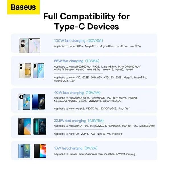 Кабель Baseus Superior Series Fast Charging Data Cable USB to Type-C 100W 2m Moon White 00-00078802 фото