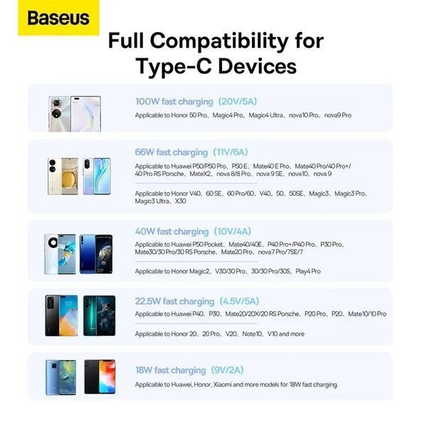 Кабель Baseus Superior Series Fast Charging Data Cable USB to Type-C 100W 2m Cluster Black 00-00078801 фото