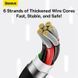 Кабель Baseus Superior Series Fast Charging Data Cable USB to Type-C 100W 2m Cluster Black 00-00078801 фото 14