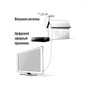 Strong SRT 8501 DVB-T2 48757 фото