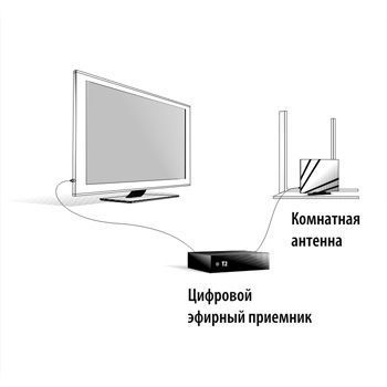 Strong SRT 8501 DVB-T2 48757 фото