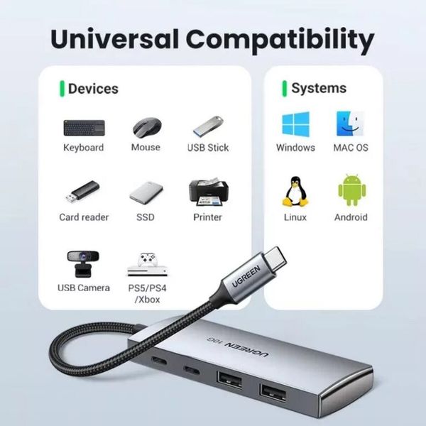 Хаб Ugreen CM480 USB-C to 2×USB 3.2+2×USB-C Adapter 10G Space Gray (UGR-30758) 50840 фото