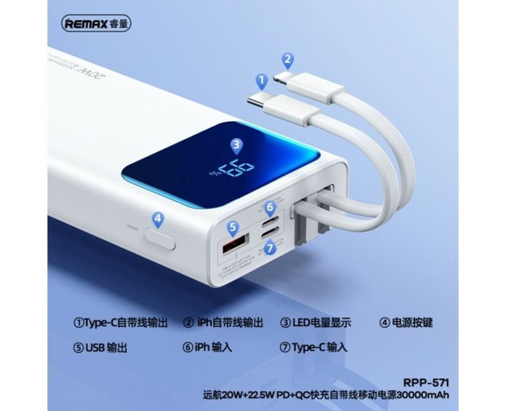 Power Bank Remax RPP-571 Voyage Series PD20W+QC22.5W 30000 mAh White 50946 фото