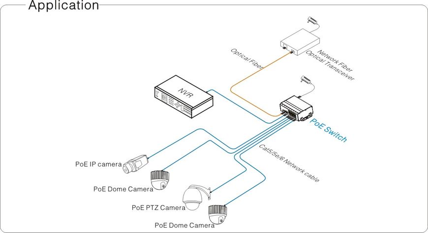 POE комутатор ZetPro ZTP-ZP1081 41019 фото