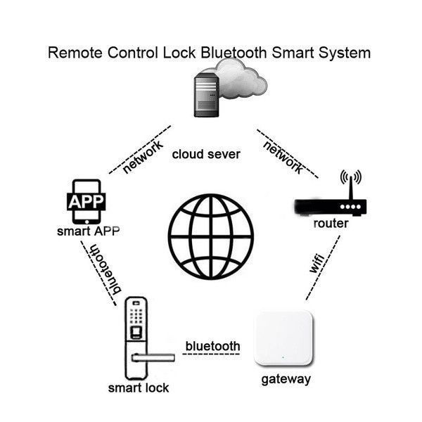 Шлюз SEVEN LOCK SL-7734 Wi-Fi 5G 00-00079283 фото