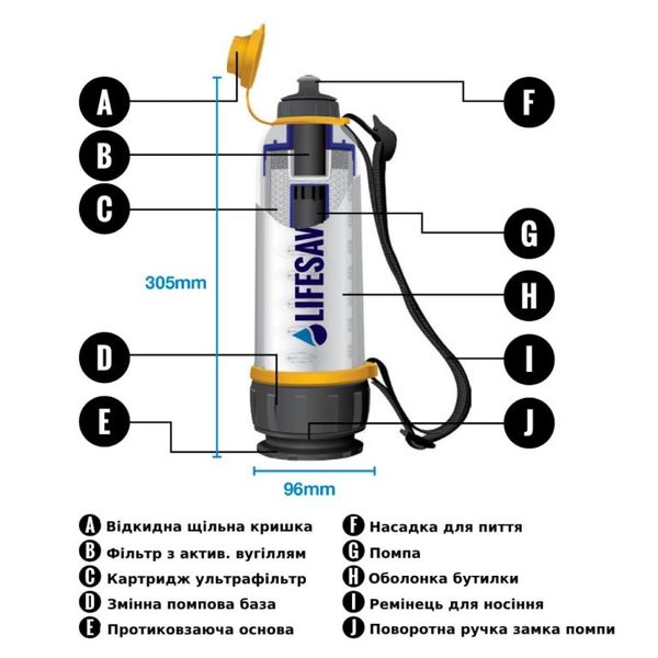 Портативна пляшка для очищення води LifeSaver Bottle 48810 фото