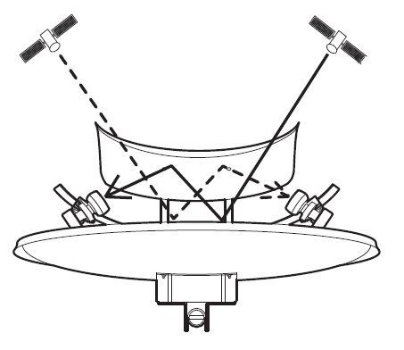 Тороїдальна супутникова антена Toroidal T90 41967 фото