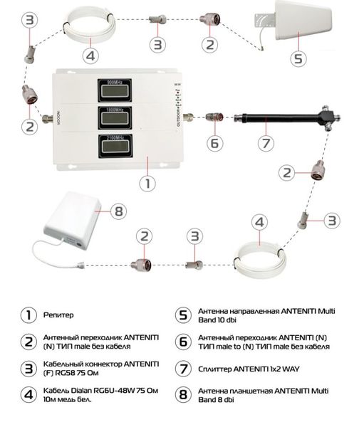 Комплект з GSM репітером Lintratek KW19L-GDW (1 внутр. антена) 45825 фото