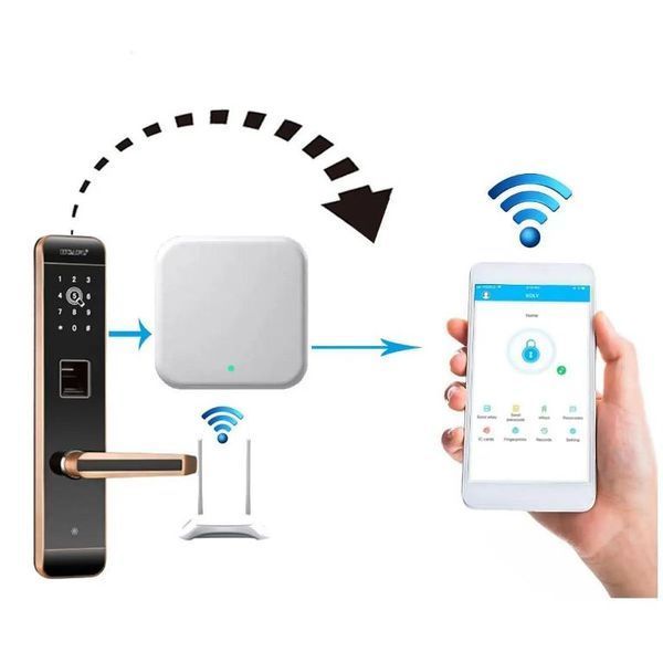 Шлюз SEVEN LOCK SL-7734 Wi-Fi 50126 фото