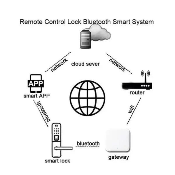Шлюз SEVEN LOCK SL-7734 Wi-Fi 50126 фото