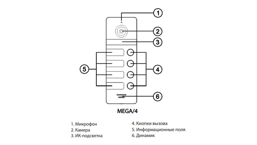 Виклична панель NeoLight Mega 4 42659 фото