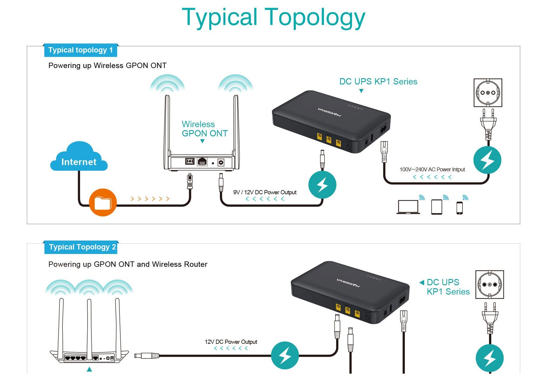 Marsriva Smart Mini DC UPS KP1 EC подключение